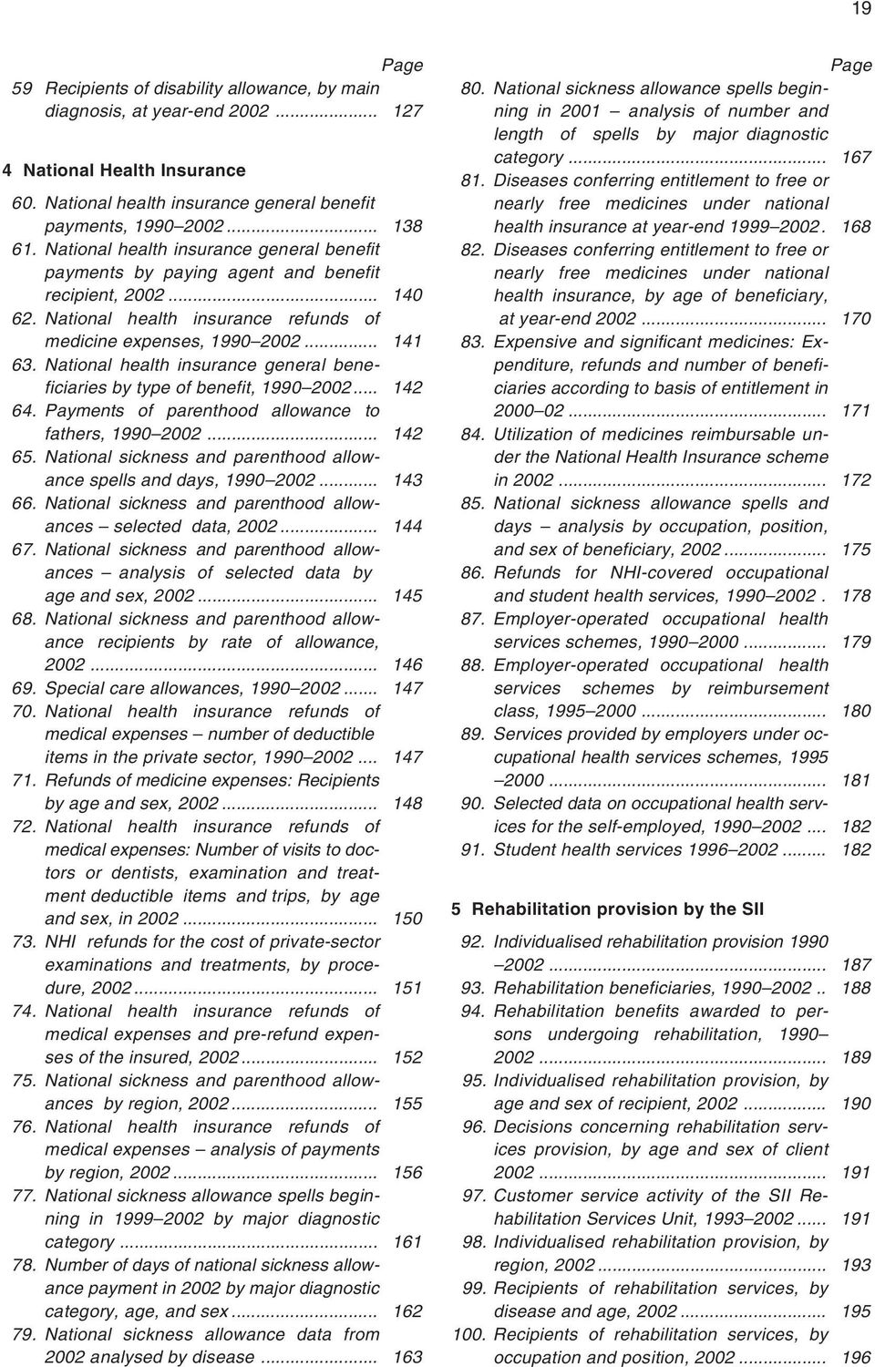 National health insurance general beneficiaries by type of benefit, 1990 2002... 142 64. Payments of parenthood allowance to fathers, 1990 2002... 142 65.
