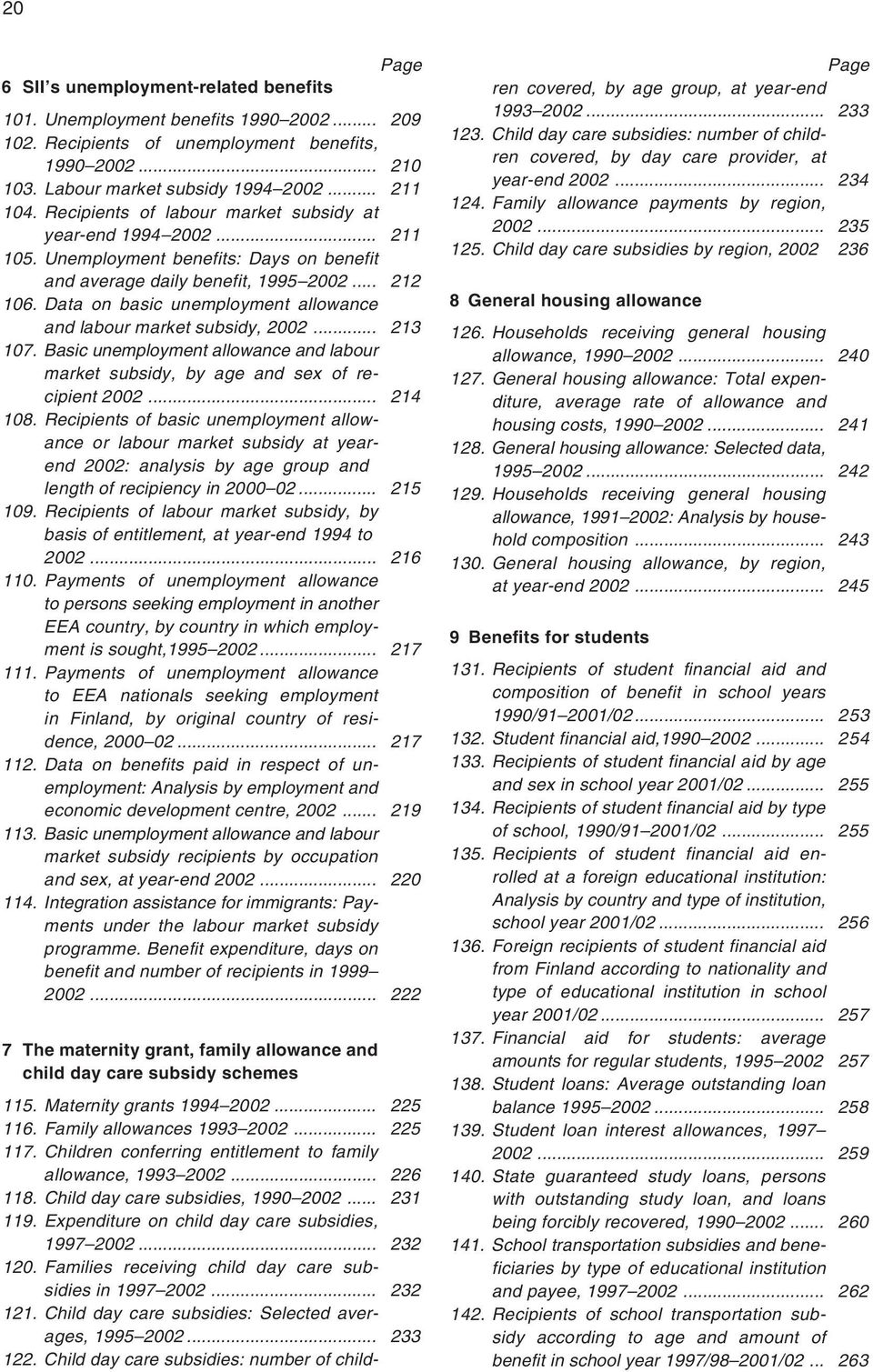 Data on basic unemployment allowance and labour market subsidy, 2002... 213 107. Basic unemployment allowance and labour market subsidy, by age and sex of recipient 2002... 214 108.