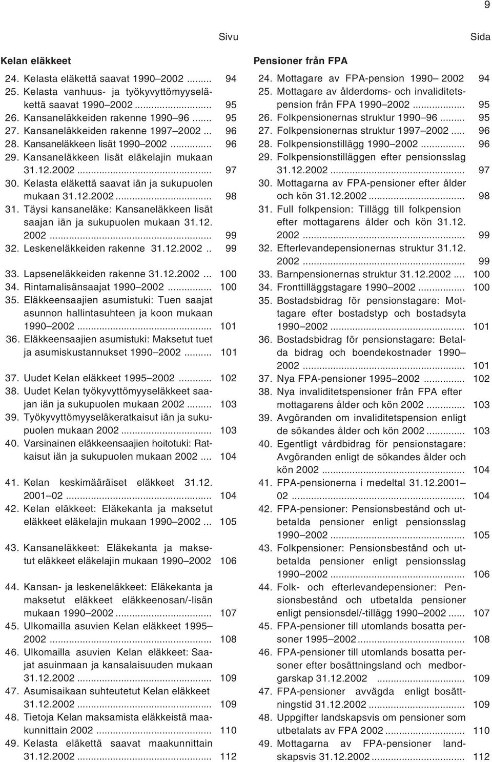 12.2002... 98 31. Täysi kansaneläke: Kansaneläkkeen lisät saajan iän ja sukupuolen mukaan 31.12. 2002... 99 32. Leskeneläkkeiden rakenne 31.12.2002.. 99 33. Lapseneläkkeiden rakenne 31.12.2002... 100 34.