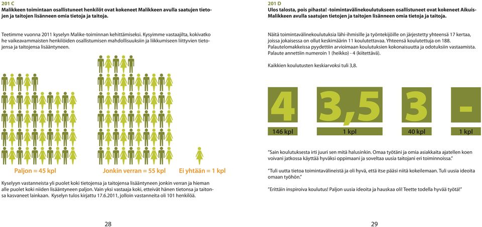 Teetimme vuonna 2011 kyselyn Malike-toiminnan kehittämiseksi.