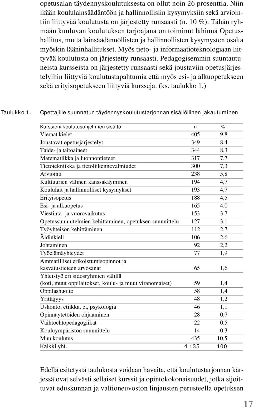 Myös tieto- ja informaatioteknologiaan liittyvää koulutusta on järjestetty runsaasti.