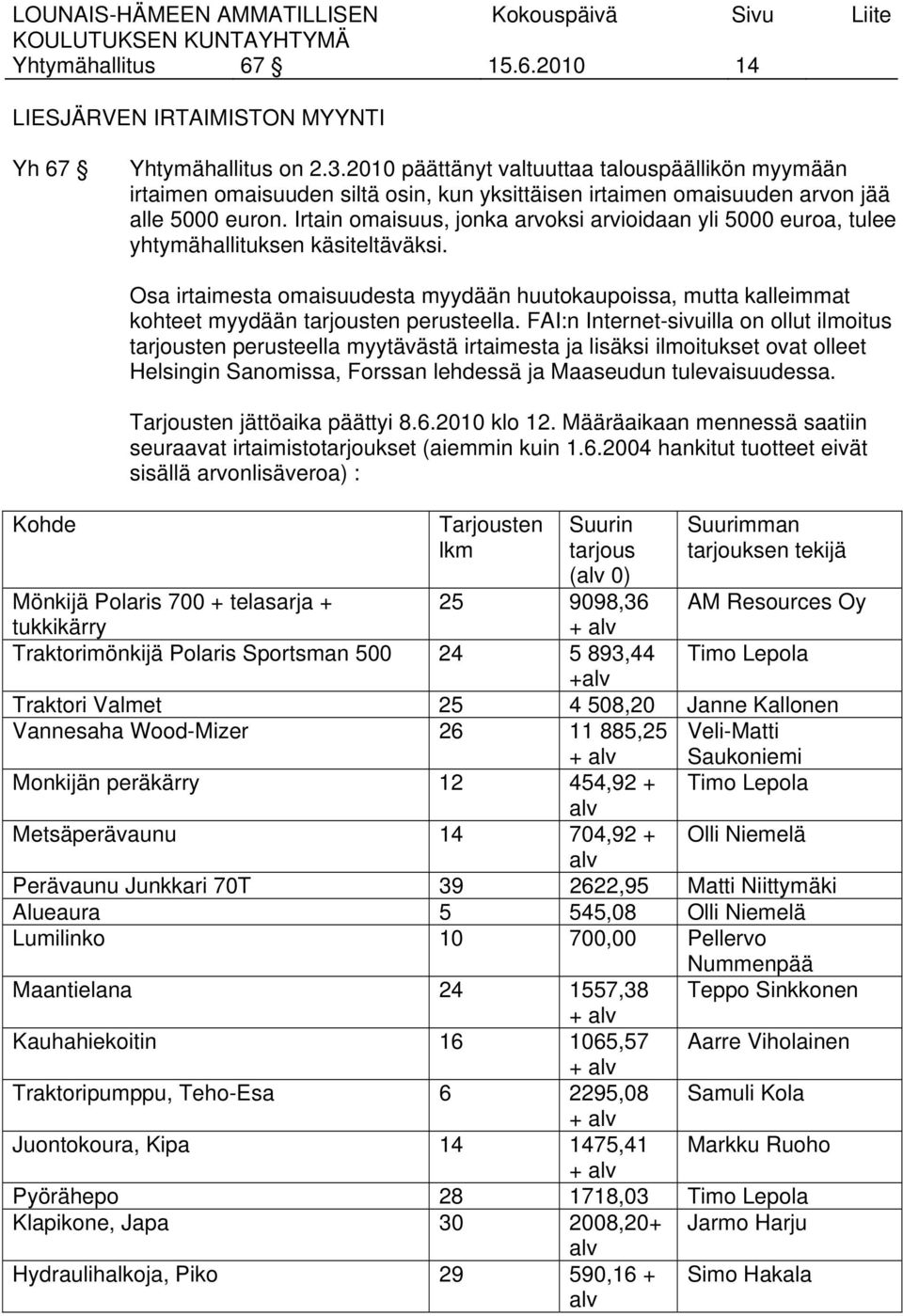 Irtain omaisuus, jonka arvoksi arvioidaan yli 5000 euroa, tulee yhtymähallituksen käsiteltäväksi.