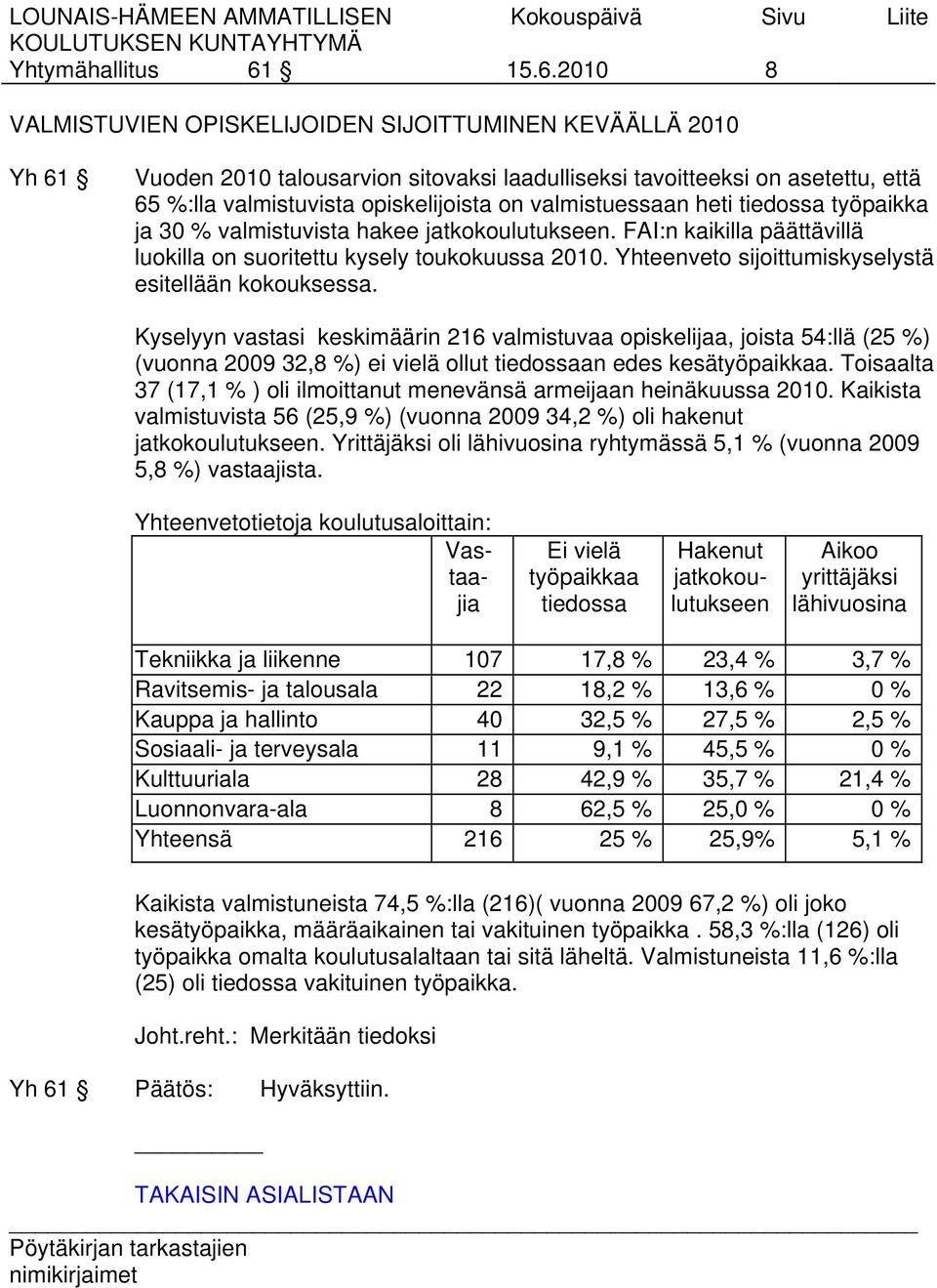 valmistuessaan heti tiedossa työpaikka ja 30 % valmistuvista hakee jatkokoulutukseen. FAI:n kaikilla päättävillä luokilla on suoritettu kysely toukokuussa 2010.