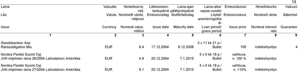 2008 3 v 11 kk 21 p / 100 indeksihyvitys 4 JVK-ohjelman laina 26/2004