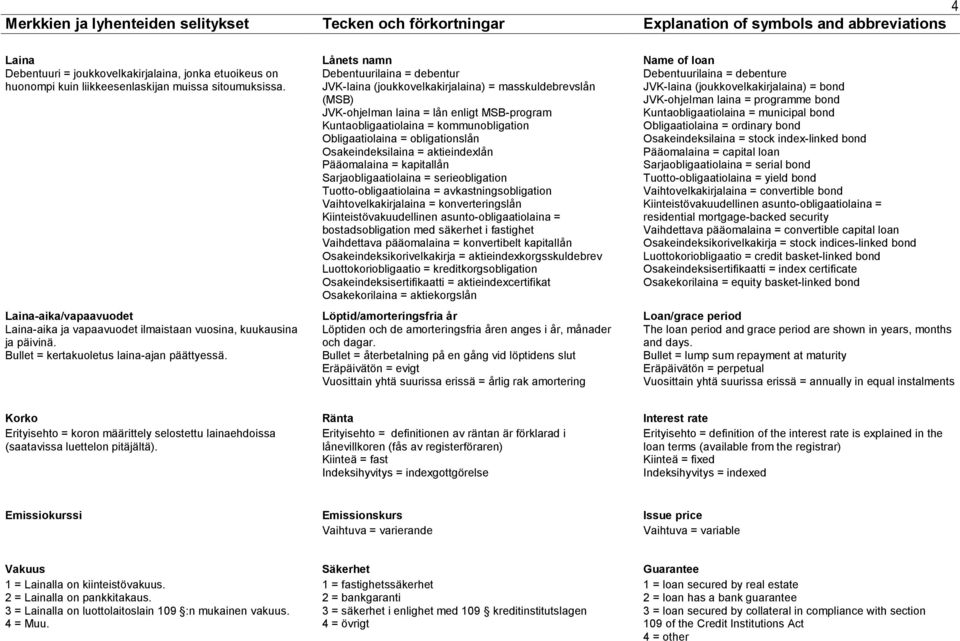 ets namn Debentuurilaina = debentur JVK-laina (joukkovelkakirjalaina) = masskuldebrevslån (MSB) JVK-ohjelman laina = lån enligt MSB-program Kuntaobligaatiolaina = kommunobligation Obligaatiolaina =