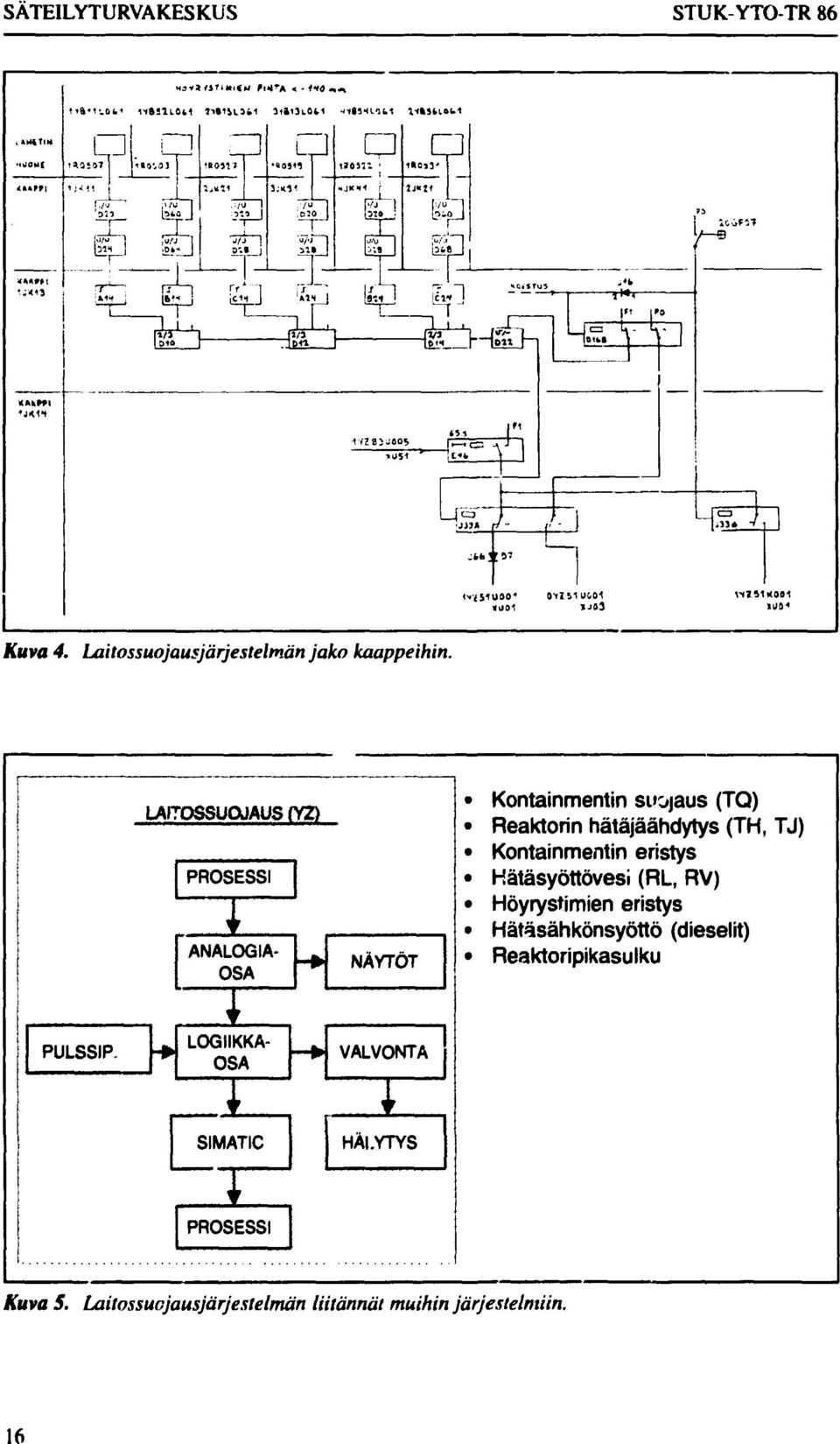 LAr "DSSUOJAUSI YZ) h PROSESSI ' r ANALOGIA- OSA 1 LOGIIKKA- OSA 1 SIMATIC - - * NÄYTÖT VALVONTA 1 r HÄLYTYS Kontainmentin suojaus (TQ) Reaktorin hätäjäähdytys (TH, TJ)