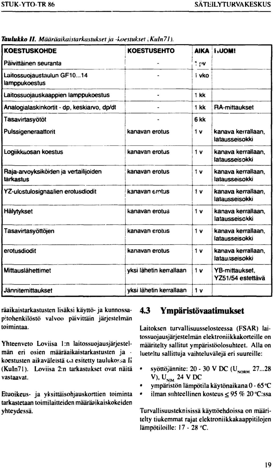 kanava kerrallaan, latausseisokki Logiikkaosan koestus kanavan erotus 1 V kanava kerrallaan, latausseisokki Raja-arvoyksiköiden ja vertailijoiden tarkastus kanavan erotus 1 V kanava kerrallaan,