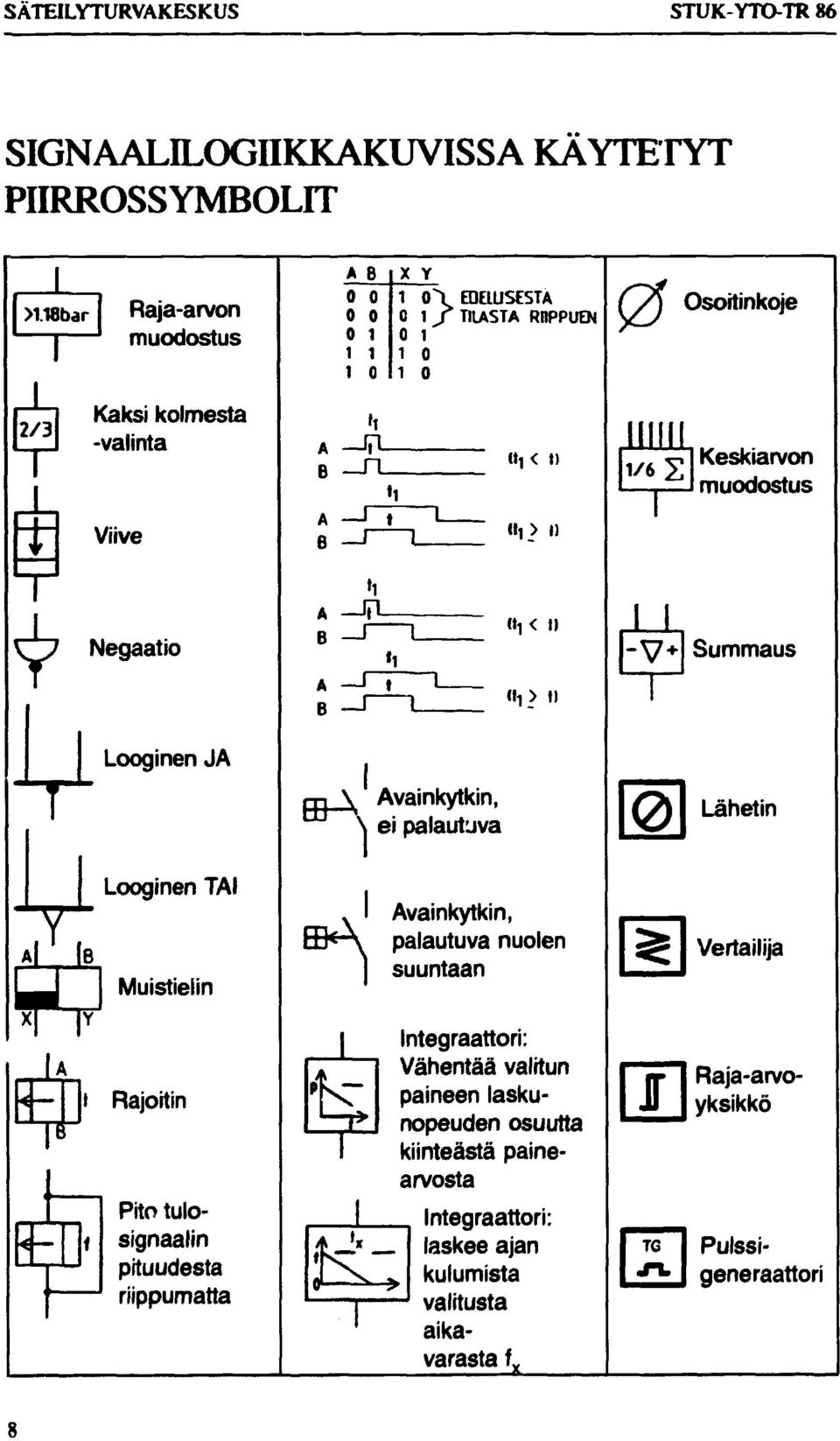 <" A - n i_ B -J I «1 > I) 1/6 S Keskiarvon muodostus Negaatio»1 A -JR- B -T~ A -n L «1 < I) «1 > tl i_l -V Summaus T Looginen JA UI \ Avainkytkin, \ ei palautuva 0 Lähetin Looginen TAI ALLJB TT