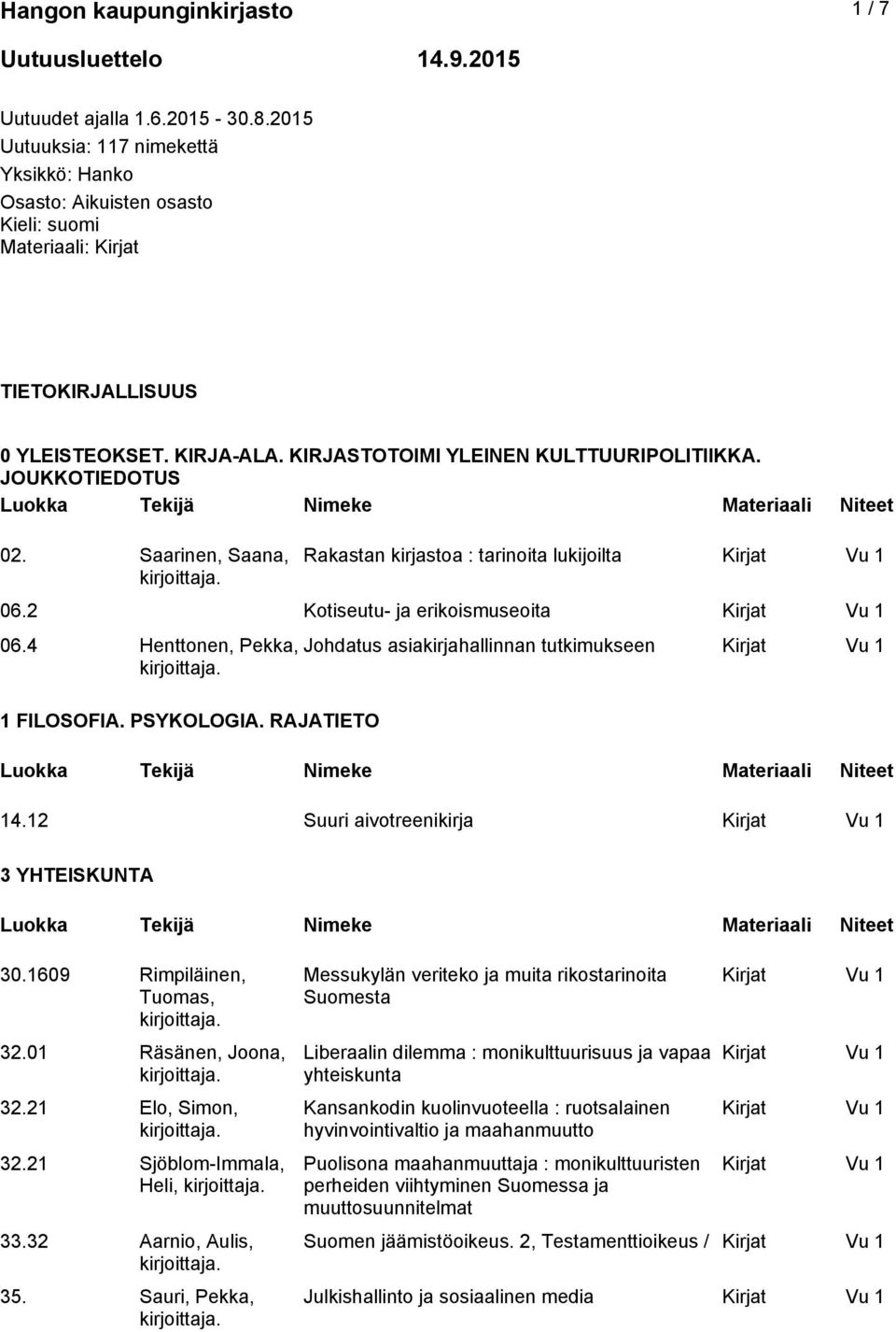 JOUKKOTIEDOTUS 02. Saarinen, Saana, Rakastan kirjastoa : tarinoita lukijoilta 06.2 Kotiseutu- ja erikoismuseoita 06.4 Henttonen, Pekka, 1 FILOSOFIA. PSYKOLOGIA.