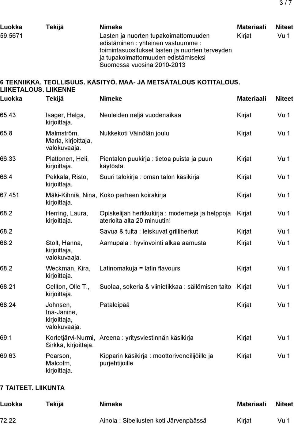 TEOLLISUUS. KÄSITYÖ. MAA- JA METSÄTALOUS KOTITALOUS. LIIKETALOUS. LIIKENNE 65.43 Isager, Helga, 65.8 Malmström, Maria, kirjoittaja, 66.33 Plattonen, Heli, 66.4 Pekkala, Risto, 67.