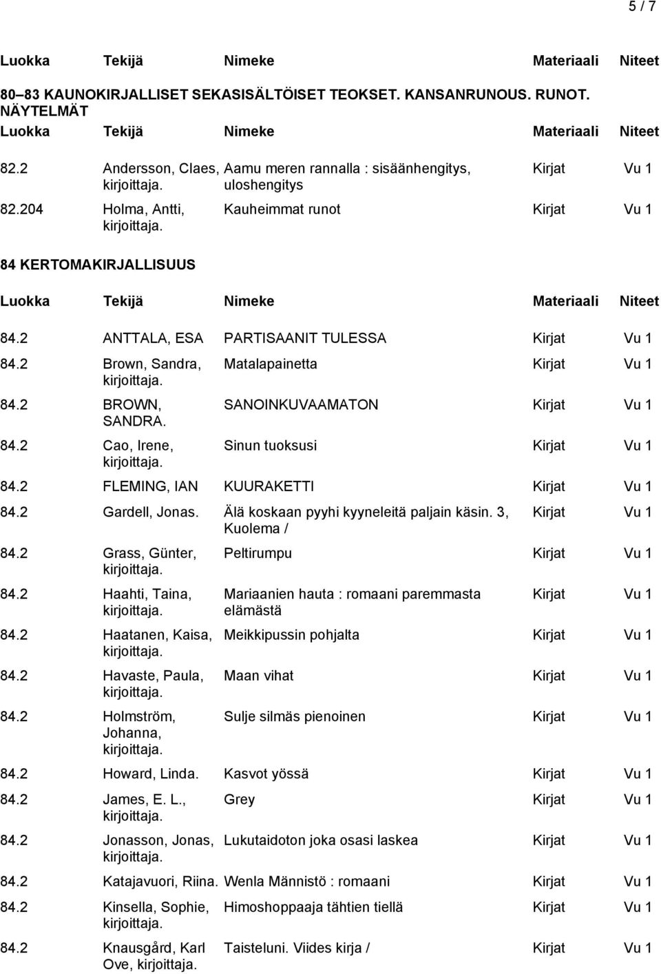 2 FLEMING, IAN KUURAKETTI 84.2 Gardell, Jonas. Älä koskaan pyyhi kyyneleitä paljain käsin. 3, Kuolema / 84.2 Grass, Günter, 84.2 Haahti, Taina, 84.2 Haatanen, Kaisa, 84.2 Havaste, Paula, 84.