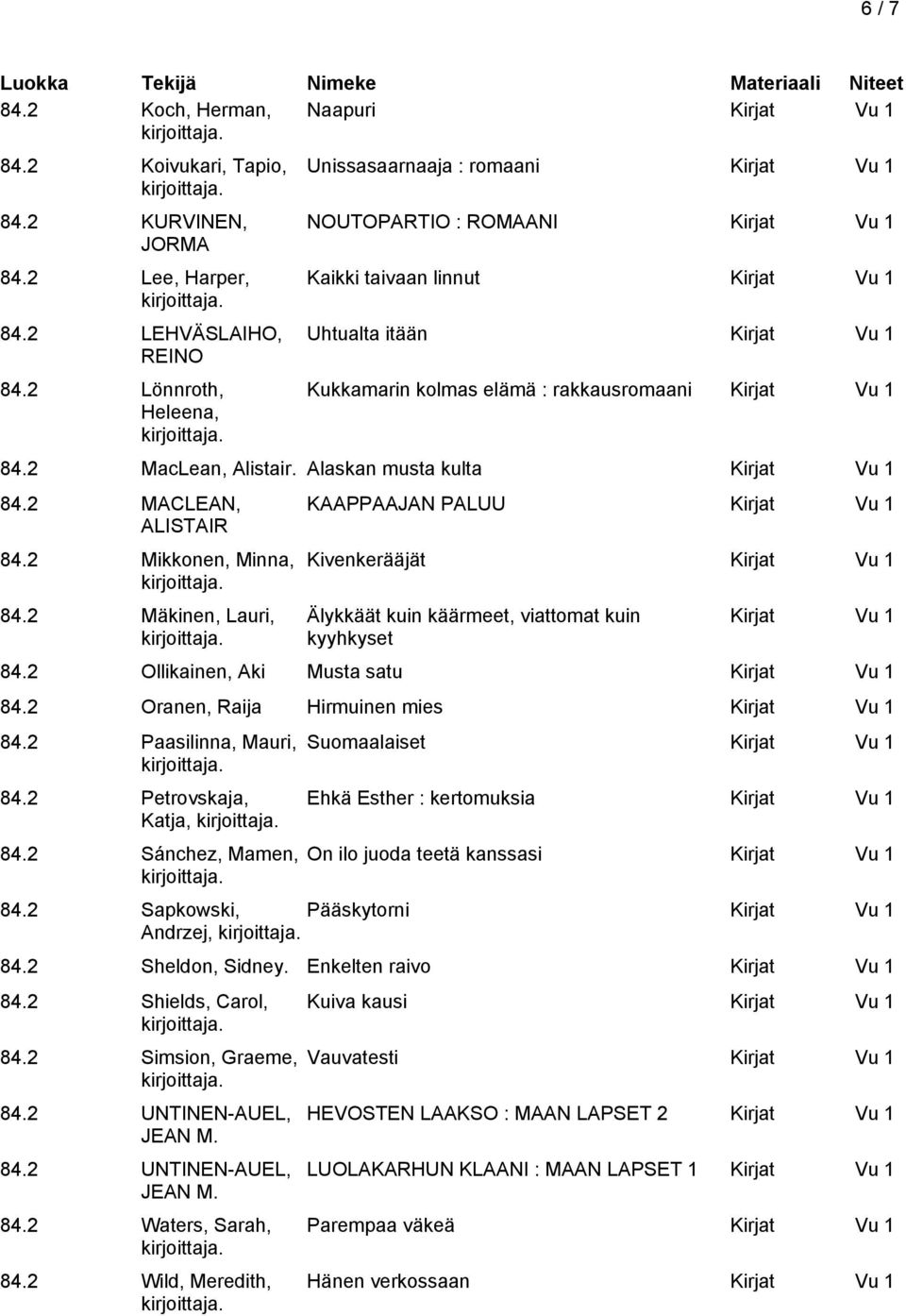 2 MACLEAN, ALISTAIR 84.2 Mikkonen, Minna, 84.2 Mäkinen, Lauri, KAAPPAAJAN PALUU Kivenkerääjät Älykkäät kuin käärmeet, viattomat kuin kyyhkyset 84.2 Ollikainen, Aki Musta satu 84.