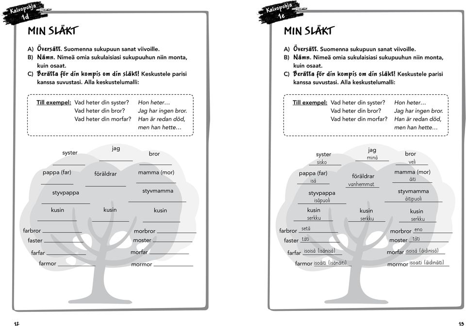 Nimeä omia sukulaisiasi sukupuuhun niin monta, kuin osaat. C) Berätta för din kompis om din släkt! Keskustele parisi kanssa suvustasi. Alla keskustelumalli: Till exempel: Vad heter din syster?