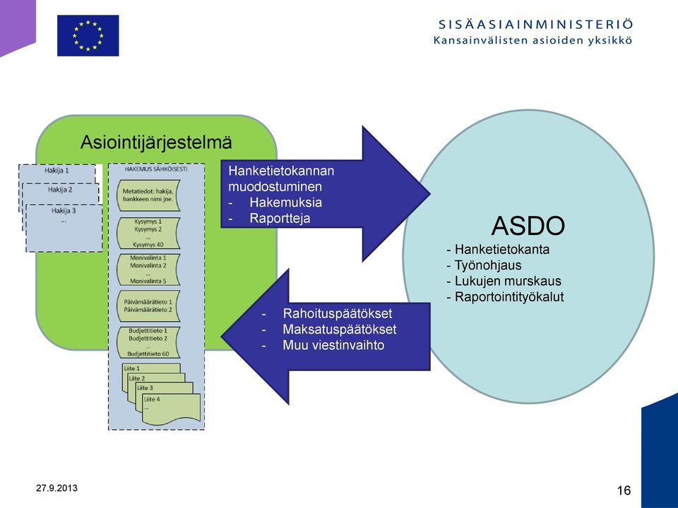 Maksatuspäätökset - Muu viestinvaihto ASDO -