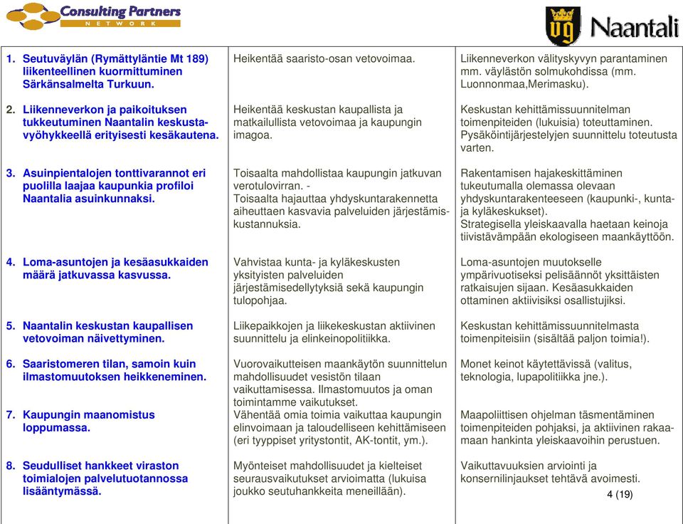 Naantalin keskustan kaupallisen vetovoiman näivettyminen. 6. Saaristomeren tilan, samoin kuin ilmastomuutoksen heikkeneminen. 7. Kaupungin maanomistus loppumassa. 8.