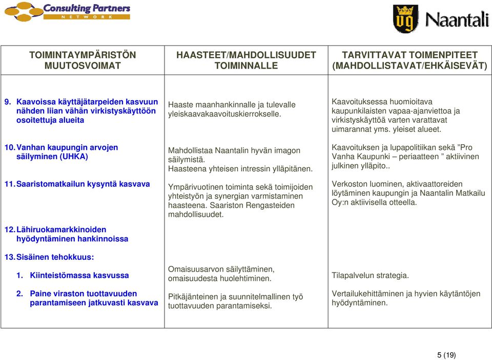 Lähiruokamarkkinoiden hyödyntäminen hankinnoissa 13. Sisäinen tehokkuus: 1. Kiinteistömassa kasvussa 2.