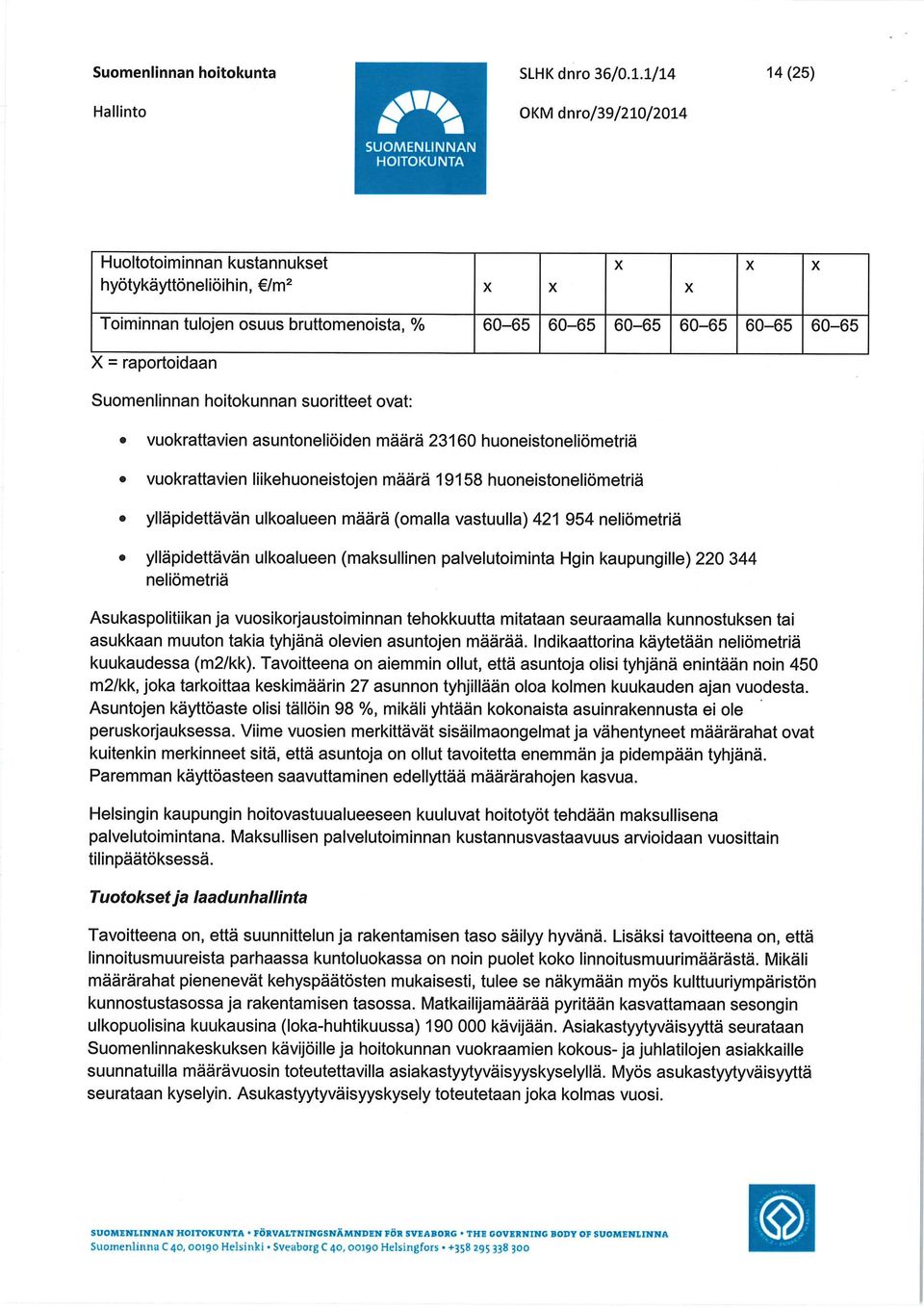 Suomenlinnan hoitokunnan suoritteet ovat: vuokrattavien asuntoneliöiden määrä 23160 huoneistoneliömetriä vuokrattavien liikehuoneistojen määrä 19158 huoneistoneliömetriä ylläpidettävän ulkoalueen