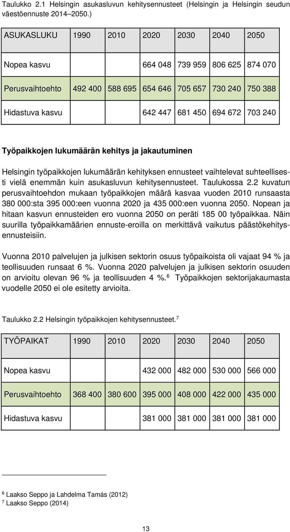 Työpaikkojen lukumäärän kehitys ja jakautuminen Helsingin työpaikkojen lukumäärän kehityksen ennusteet vaihtelevat suhteellisesti vielä enemmän kuin asukasluvun kehitysennusteet. Taulukossa 2.