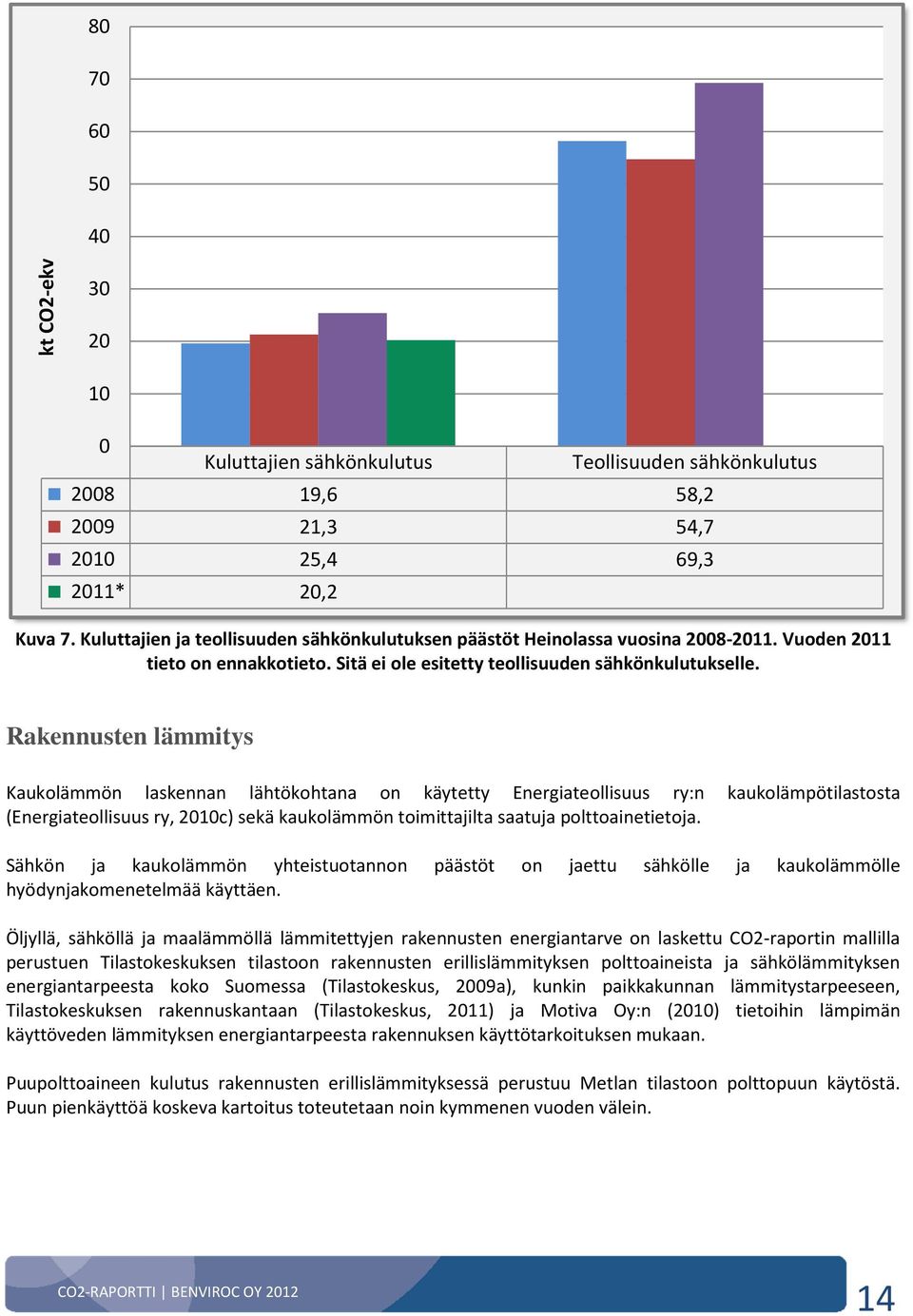 Rakennusten lämmitys Kaukolämmön laskennan lähtökohtana on käytetty Energiateollisuus ry:n kaukolämpötilastosta (Energiateollisuus ry, 2010c) sekä kaukolämmön toimittajilta saatuja polttoainetietoja.