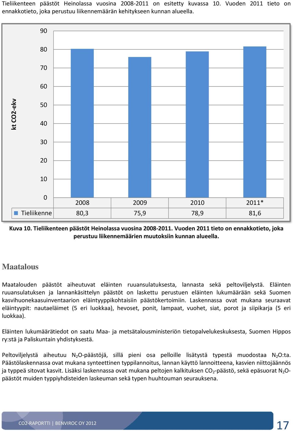 Vuoden 2011 tieto on ennakkotieto, joka perustuu liikennemäärien muutoksiin kunnan alueella. Maatalous Maatalouden päästöt aiheutuvat eläinten ruuansulatuksesta, lannasta sekä peltoviljelystä.