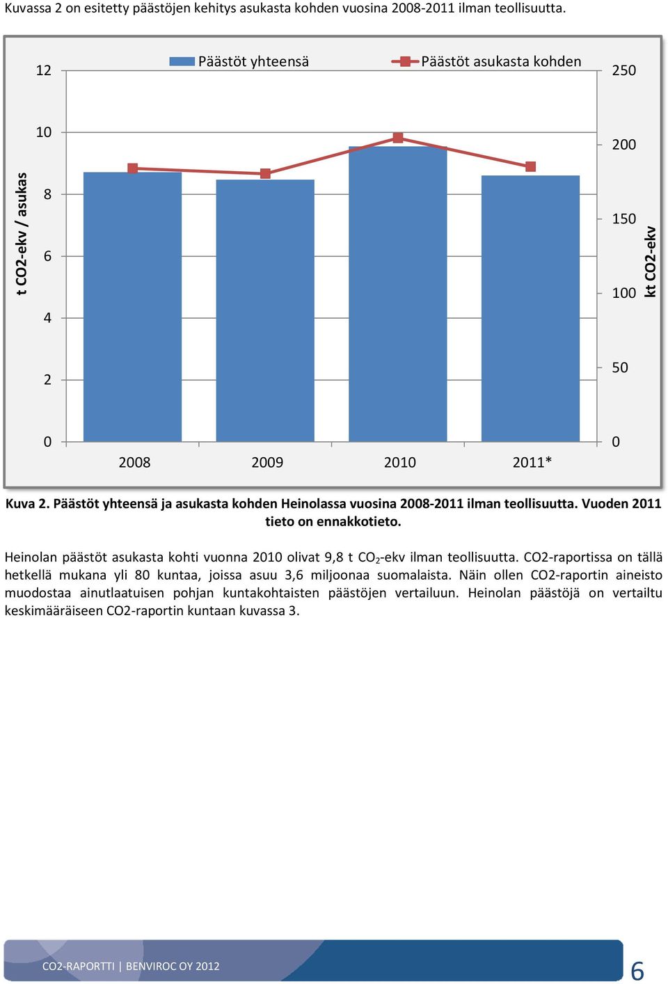 Päästöt yhteensä ja asukasta kohden Heinolassa vuosina 2008-2011 ilman teollisuutta. Vuoden 2011 tieto on ennakkotieto.