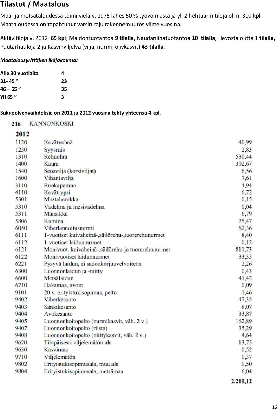 2012 65 kpl; Maidontuotantoa 9 tilalla, Naudanlihatuotantoa 10 tilalla, Hevostaloutta 1 tilalla, Puutarhatiloja 2 ja Kasvinviljelyä