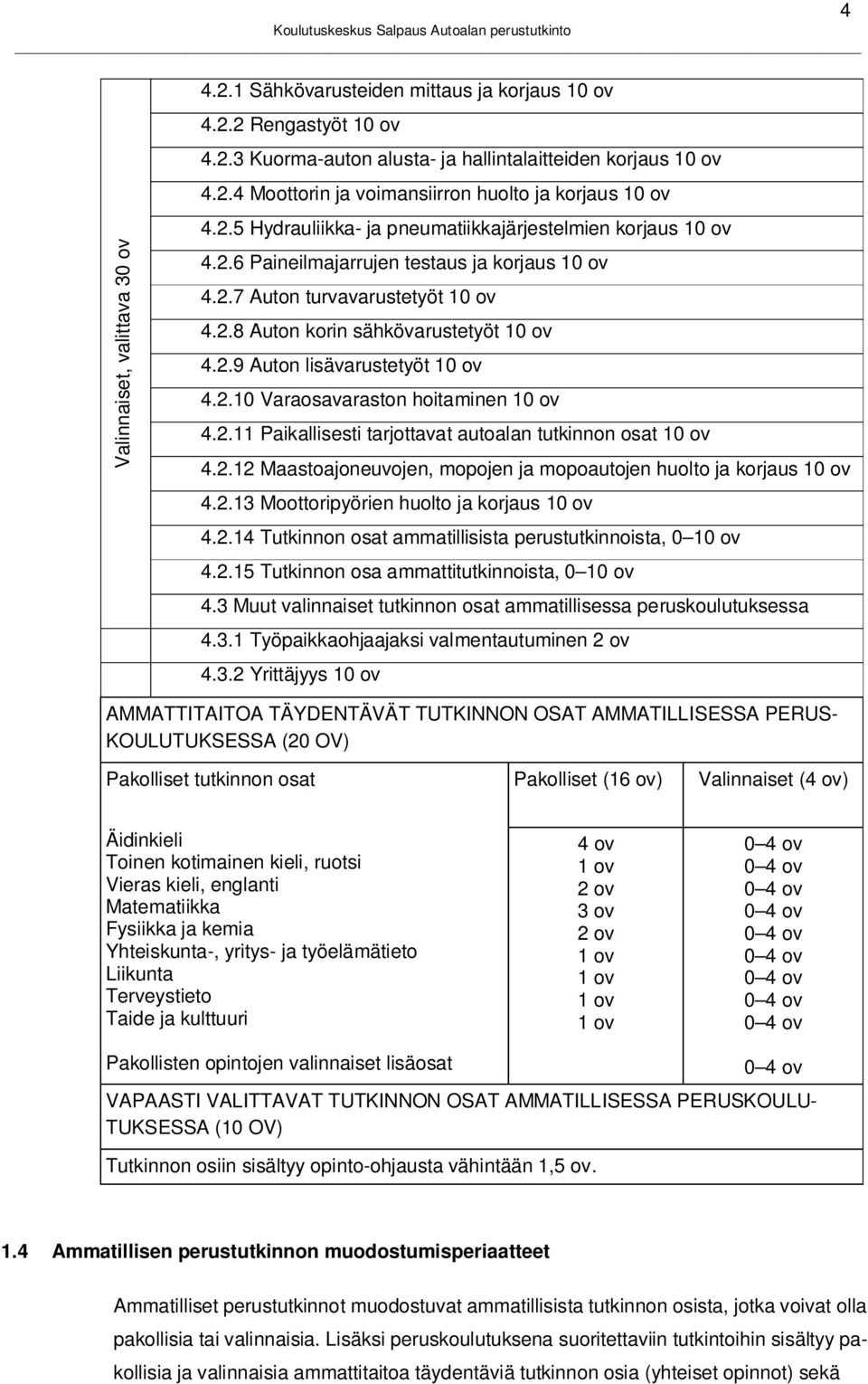 2.10 Varaosavaraston hoitaminen 10 ov 4.2.11 Paikallisesti tarjottavat autoalan tutkinnon osat 10 ov 4.2.12 Maastoajoneuvojen, mopojen ja mopoautojen huolto ja korjaus 10 ov 4.2.13 Moottoripyörien huolto ja korjaus 10 ov 4.