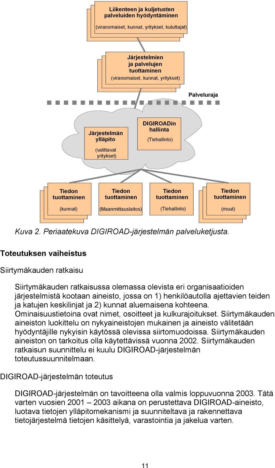 Periaatekuva DIGIROAD-järjestelmän palveluketjusta.