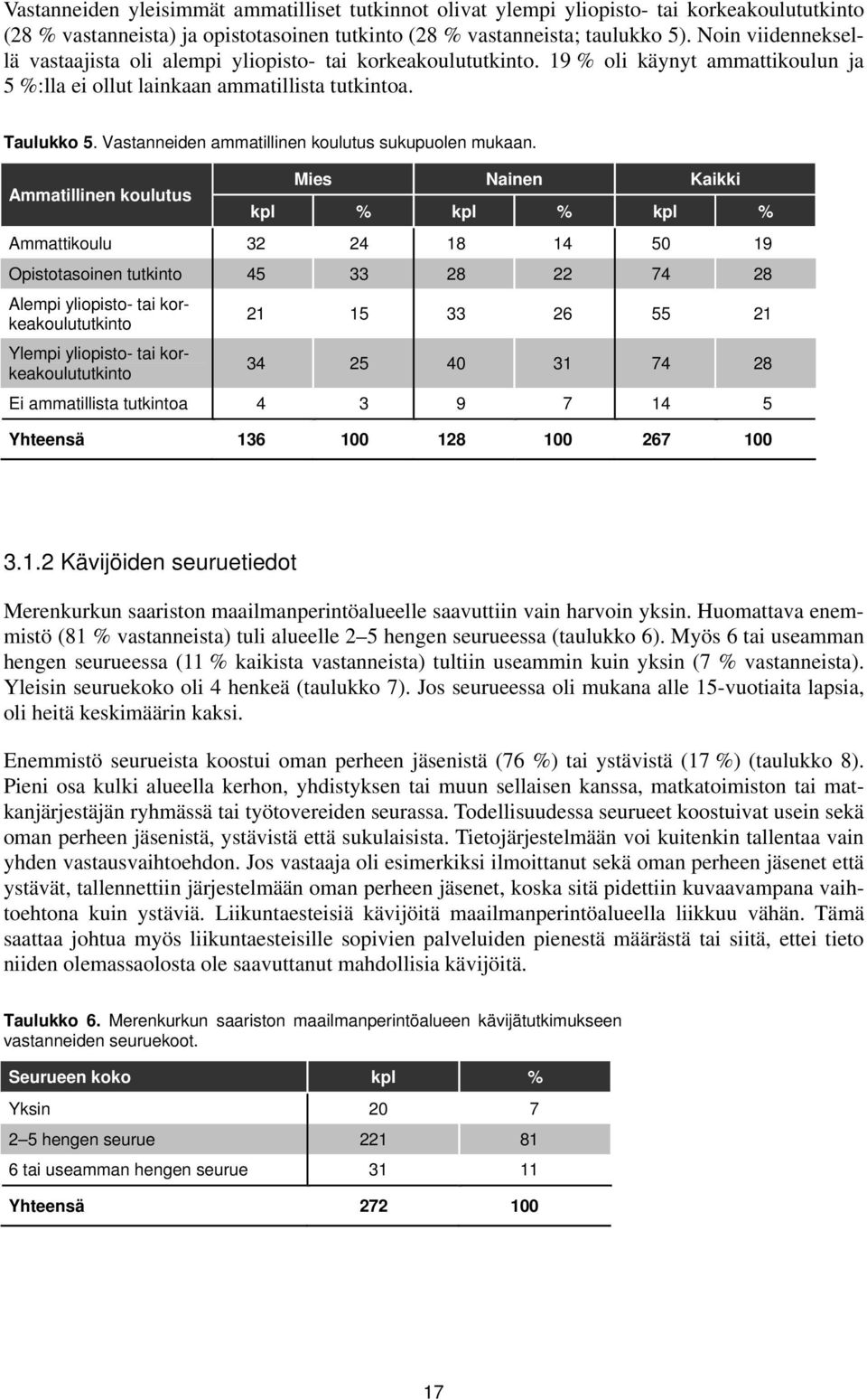 Vastanneiden ammatillinen koulutus sukupuolen mukaan.