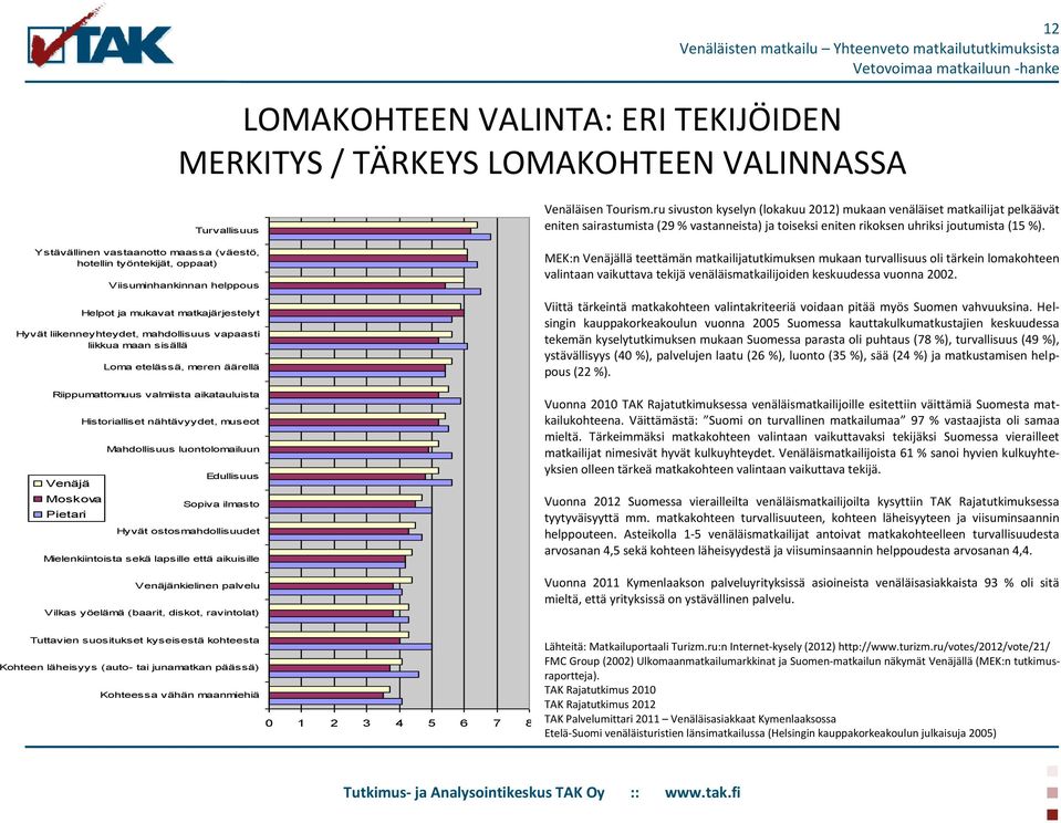 Historialliset nähtävyydet, museot Mahdollisuus luontolomailuun Edullisuus Sopiva ilmasto Hyvät ostosmahdollisuudet Mielenkiintoista sekä lapsille että aikuisille Venäjänkielinen palvelu Vilkas