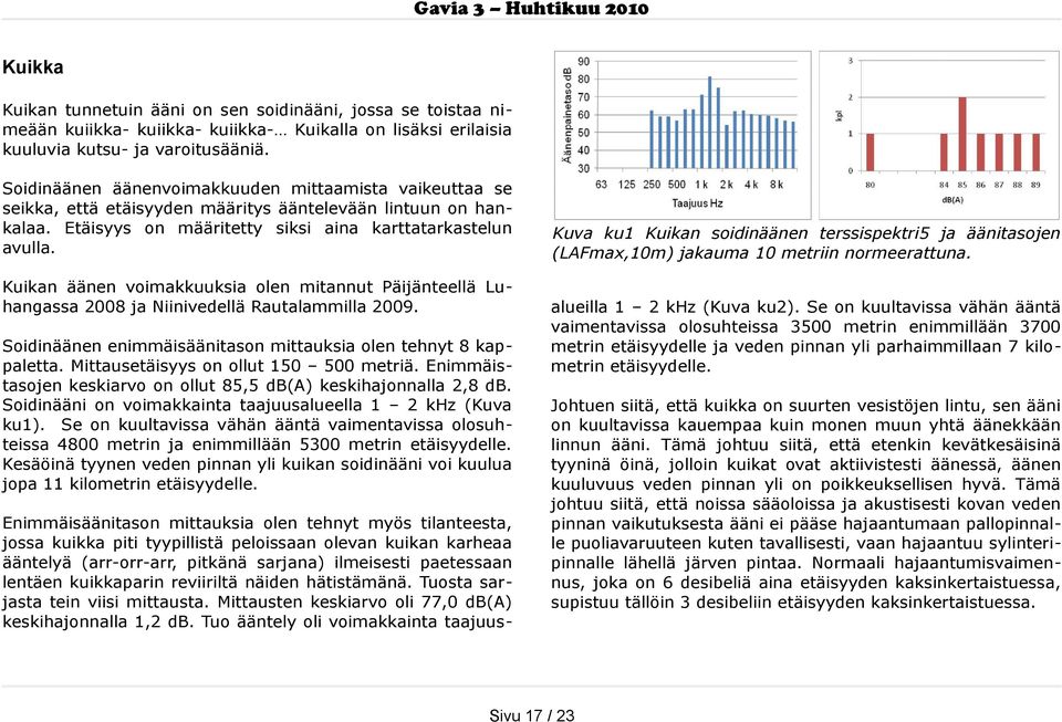 Kuikan äänen voimakkuuksia olen mitannut Päijänteellä Luhangassa 2008 ja Niinivedellä Rautalammilla 2009. Soidinäänen enimmäisäänitason mittauksia olen tehnyt 8 kappaletta.