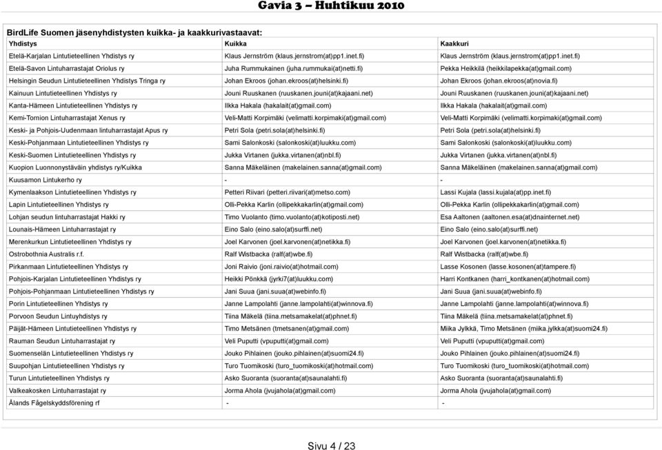 com) Helsingin Seudun Lintutieteellinen Yhdistys Tringa ry Johan Ekroos (johan.ekroos(at)helsinki.fi) Johan Ekroos (johan.ekroos(at)novia.