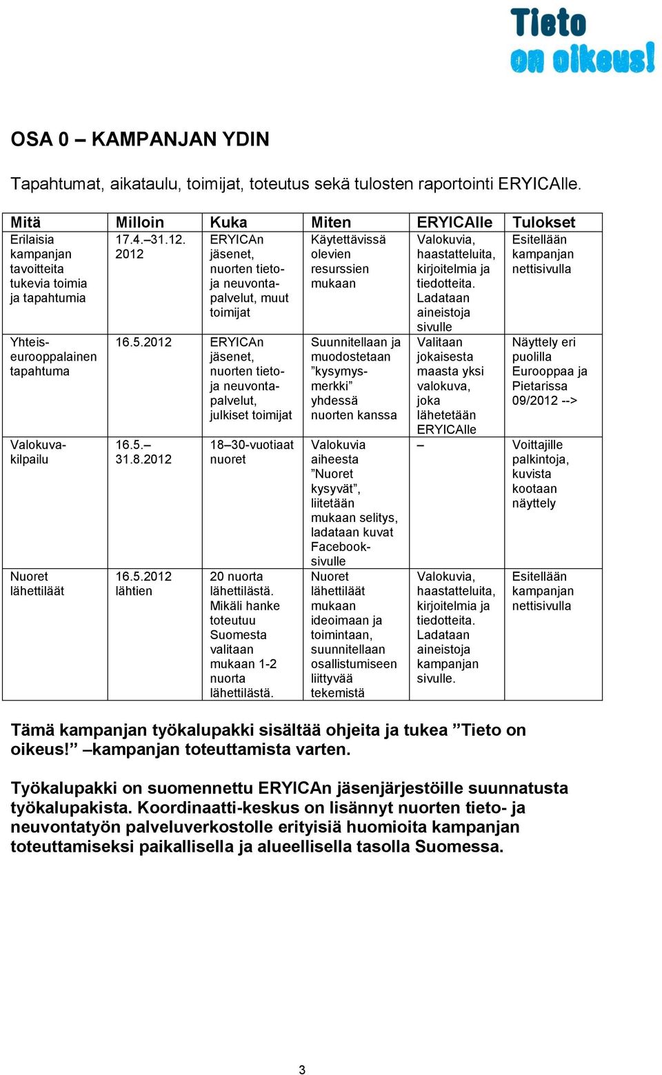 2012 ERYICAn jäsenet, nuorten tietoja neuvontapalvelut, muut toimijat 16.5.2012 ERYICAn jäsenet, nuorten tietoja neuvontapalvelut, julkiset toimijat 16.5. 31.8.2012 16.5.2012 lähtien 18 30-vuotiaat nuoret 20 nuorta lähettilästä.