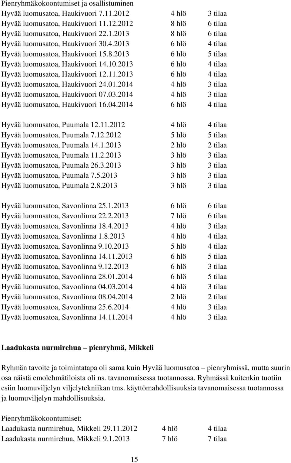 2013 6 hlö 4 tilaa Hyvää luomusatoa, Haukivuori 24.01.2014 4 hlö 3 tilaa Hyvää luomusatoa, Haukivuori 07.03.2014 4 hlö 3 tilaa Hyvää luomusatoa, Haukivuori 16.04.