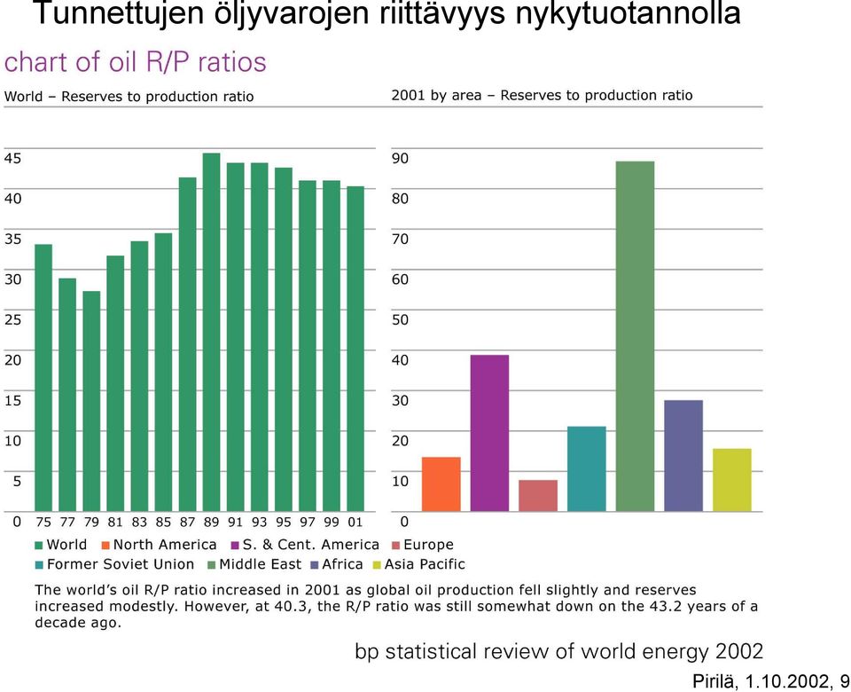 riittävyys