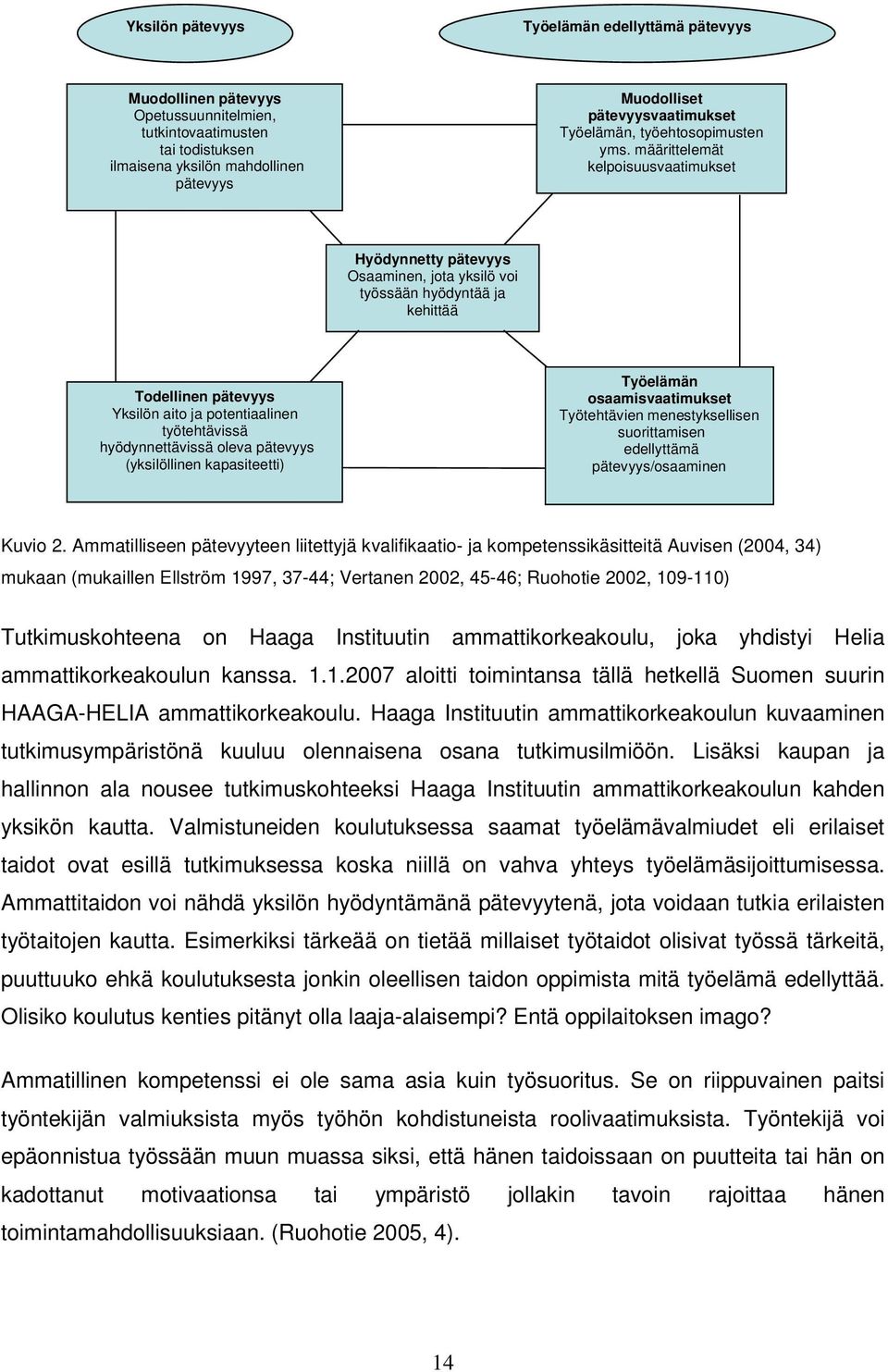 määrittelemät kelpoisuusvaatimukset Hyödynnetty pätevyys Osaaminen, jota yksilö voi työssään hyödyntää ja kehittää Todellinen pätevyys Yksilön aito ja potentiaalinen työtehtävissä hyödynnettävissä