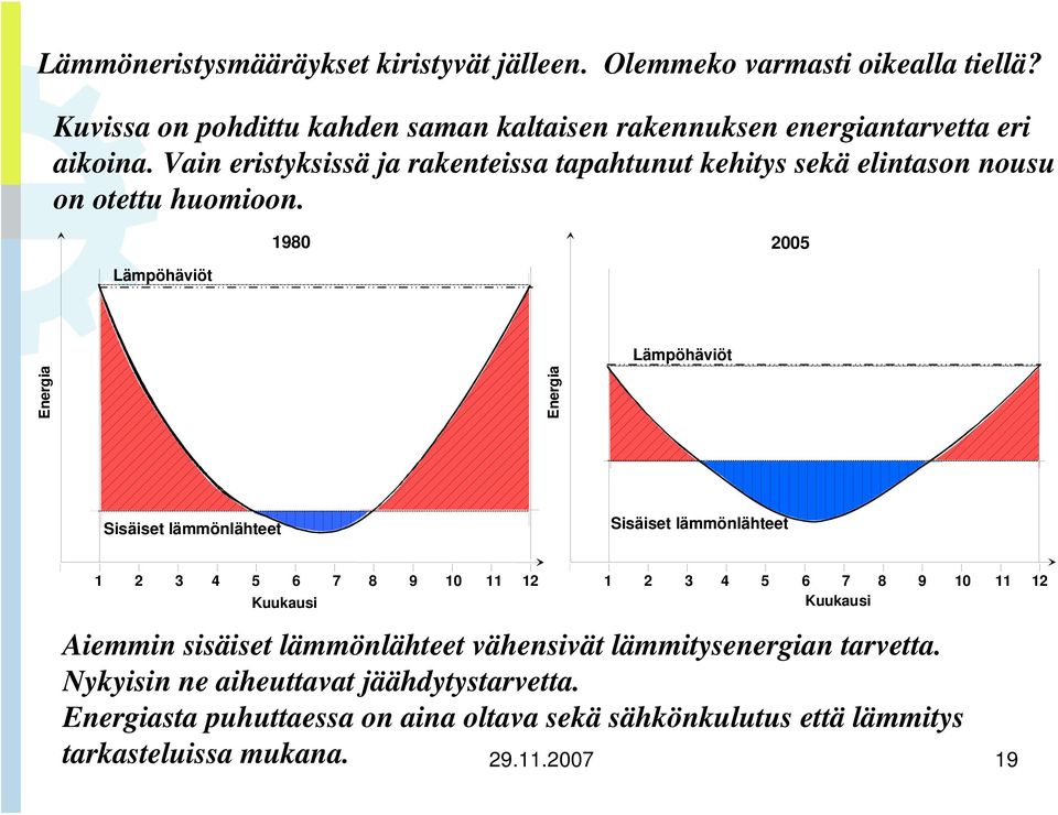 Vain eristyksissä ja rakenteissa tapahtunut kehitys sekä elintason nousu on otettu huomioon.