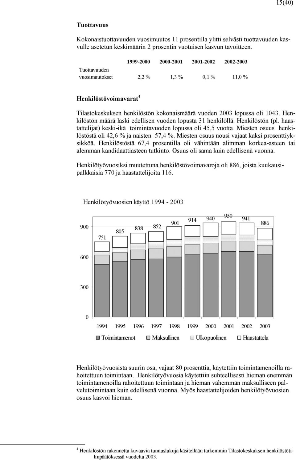 Henkilöstön määrä laski edellisen vuoden lopusta 31 henkilöllä. Henkilöstön (pl. haastattelijat) keski-ikä toimintavuoden lopussa oli 45,5 vuotta.