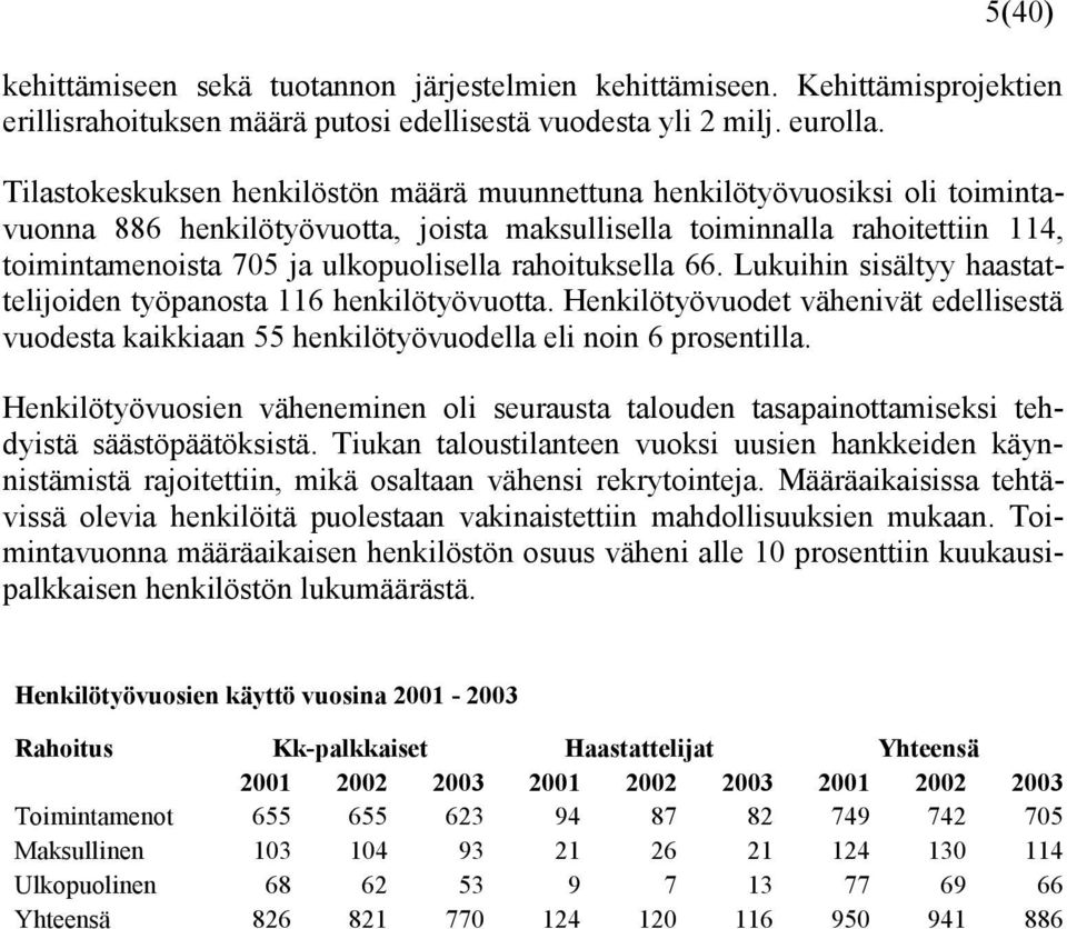 rahoituksella 66. Lukuihin sisältyy haastattelijoiden työpanosta 116 henkilötyövuotta. Henkilötyövuodet vähenivät edellisestä vuodesta kaikkiaan 55 henkilötyövuodella eli noin 6 prosentilla.