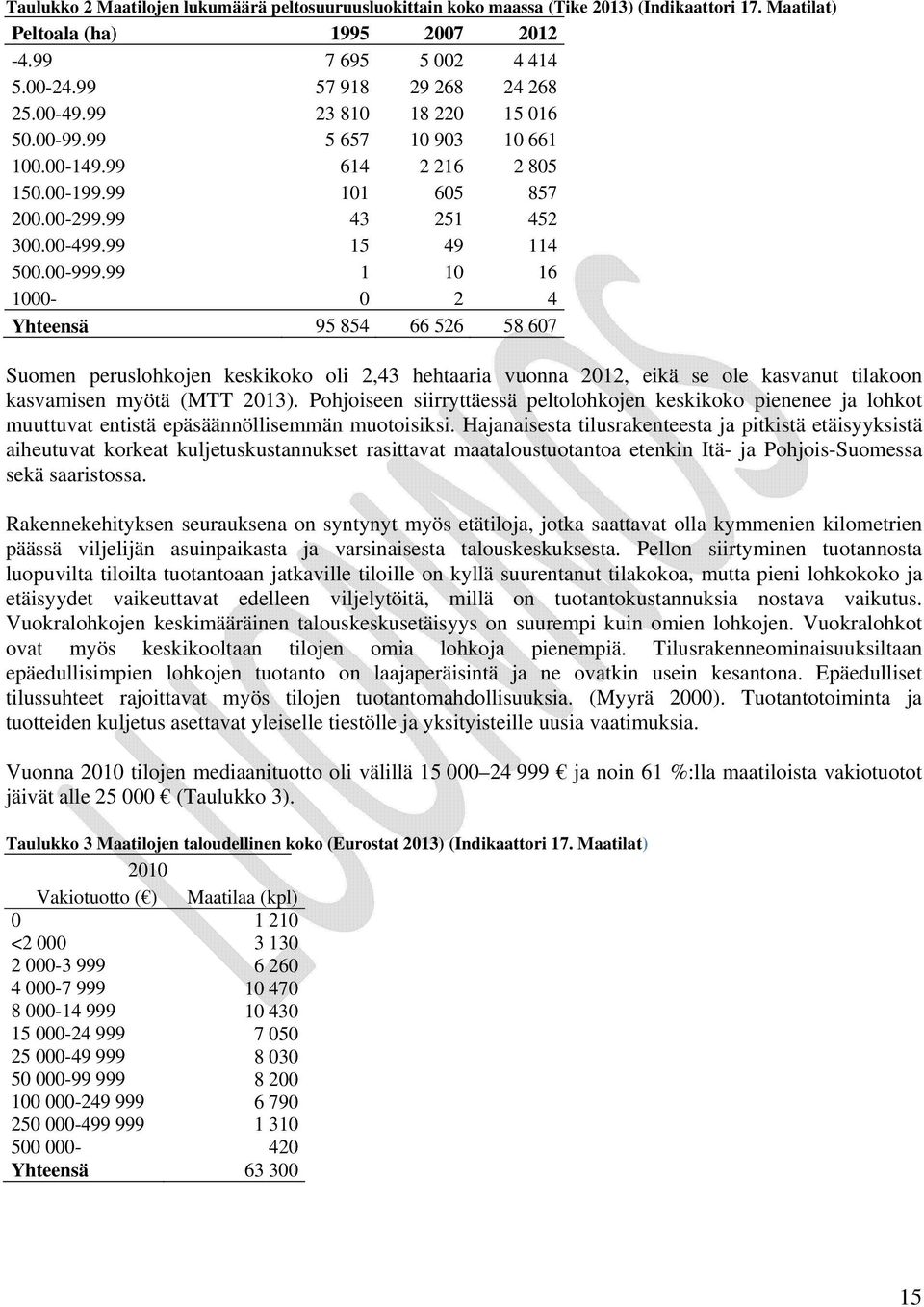 99 1 10 16 1000-0 2 4 Yhteensä 95 854 66 526 58 607 Suomen peruslohkojen keskikoko oli 2,43 hehtaaria vuonna 2012, eikä se ole kasvanut tilakoon kasvamisen myötä (MTT 2013).