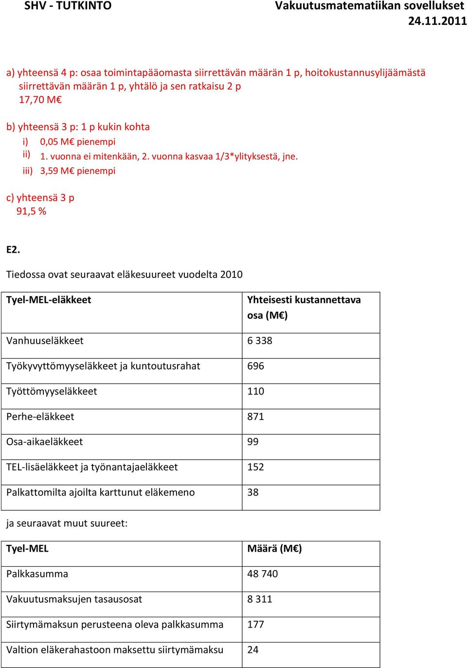 Tiedossa ovat seuraavat eläkesuureet vuodelta 2010 Tyel-MEL-eläkkeet Yhteisesti kustannettava osa (M ) Vanhuuseläkkeet 6 338 Työkyvyttömyyseläkkeet ja kuntoutusrahat 696 Työttömyyseläkkeet 110