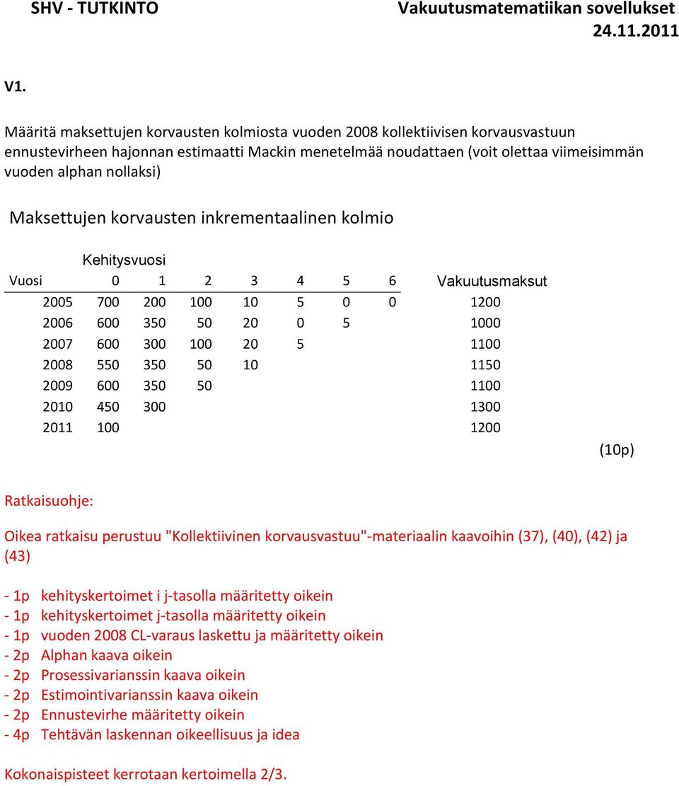 350 50 10 1150 2009 600 350 50 1100 2010 450 300 1300 2011 100 1200 Oikea ratkaisu perustuu "Kollektiivinen korvausvastuu"-materiaalin kaavoihin (37), (40), (42) ja (43) - 1p kehityskertoimet i