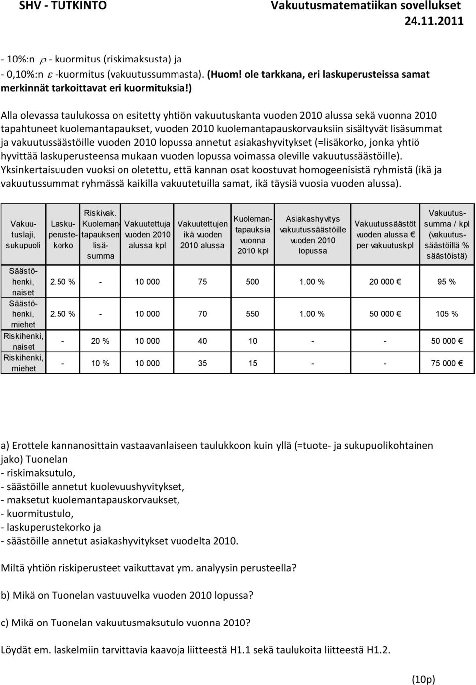 vakuutussäästöille vuoden 2010 lopussa annetut asiakashyvitykset (=lisäkorko, jonka yhtiö hyvittää laskuperusteensa mukaan vuoden lopussa voimassa oleville vakuutussäästöille).