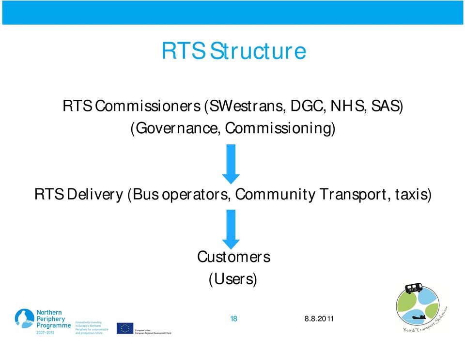 Commissioning) RTS Delivery (Bus