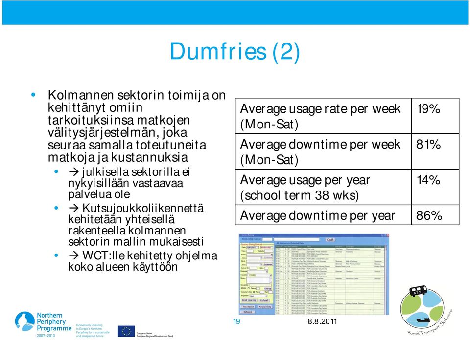 yhteisellä rakenteella kolmannen sektorin mallin mukaisesti WCT:lle kehitetty ohjelma koko alueen käyttöön Average usage rate per