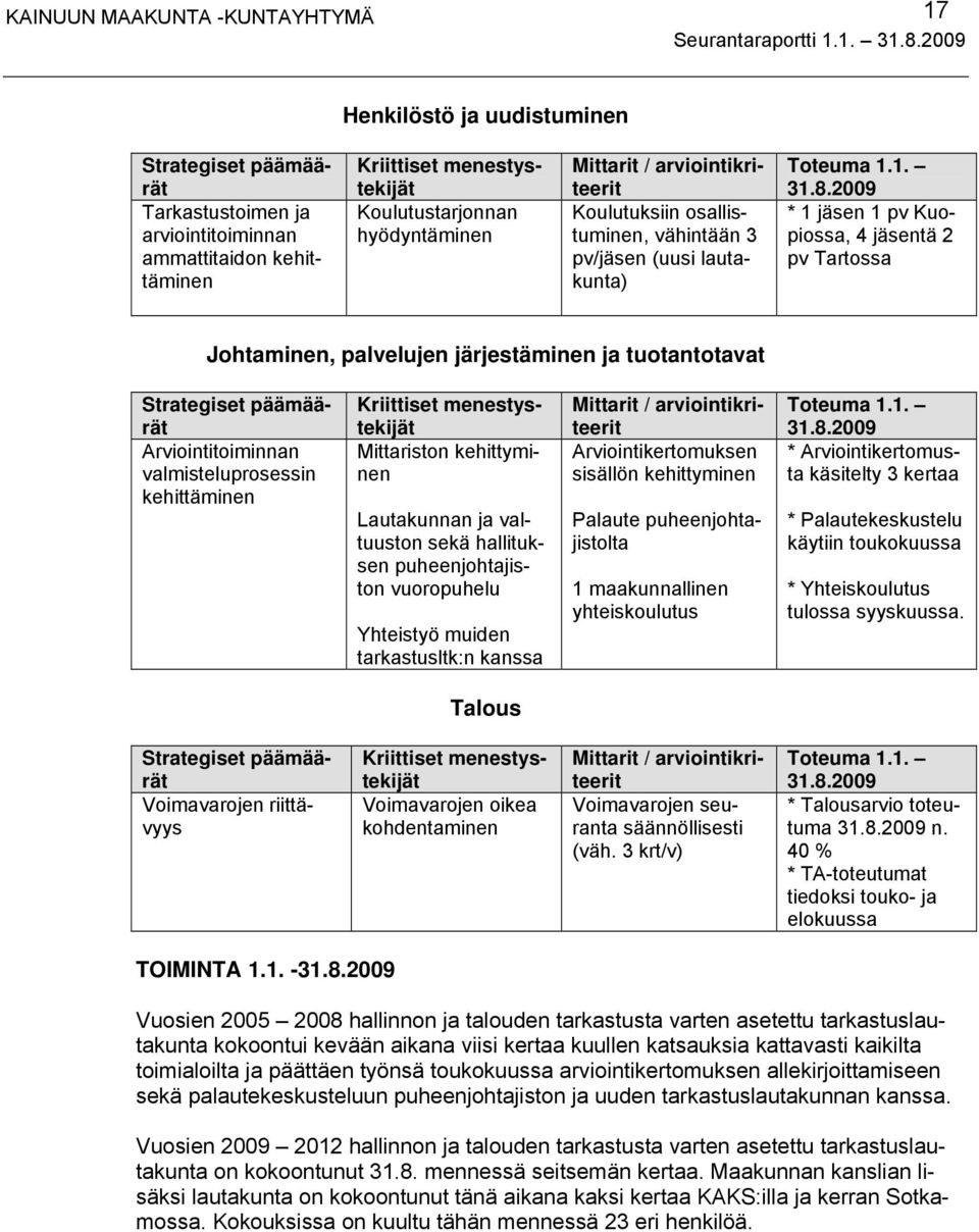 Lautakunnan ja valtuuston sekä hallituksen puheenjohtajiston vuoropuhelu Yhteistyö muiden tarkastusltk:n kanssa Arviointikertomuksen sisällön kehittyminen Palaute puheenjohtajistolta 1 maakunnallinen