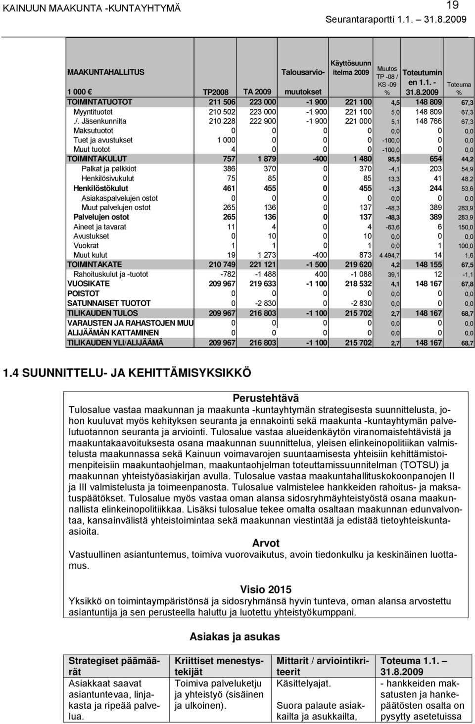 480 95,5 654 44,2 Palkat ja palkkiot 386 370 0 370-4,1 203 54,9 Henkilösivukulut 75 85 0 85 13,3 41 48,2 Henkilöstökulut 461 455 0 455-1,3 244 53,6 Asiakaspalvelujen ostot 0 0 0 0 0,0 0 0,0 Muut