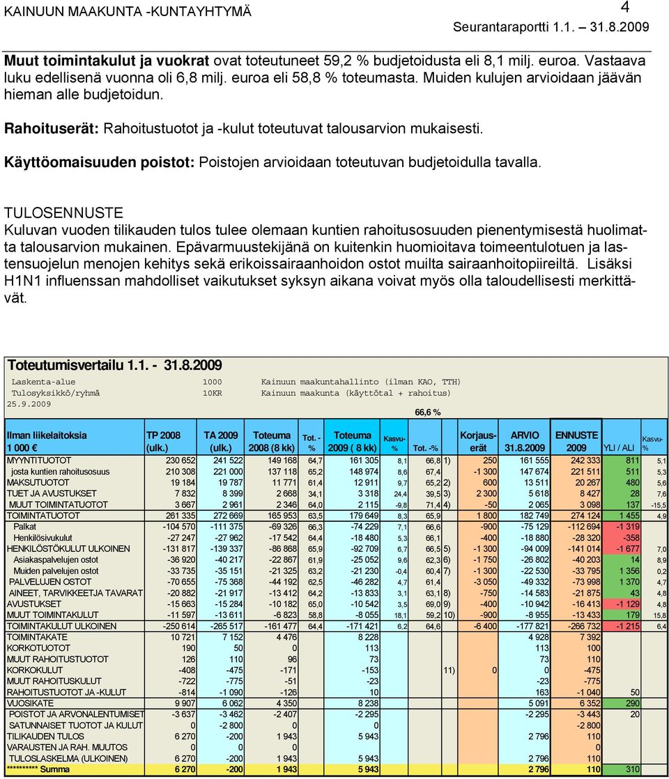 Käyttöomaisuuden poistot: Poistojen arvioidaan toteutuvan budjetoidulla tavalla. Toteutumisvertailu 1.