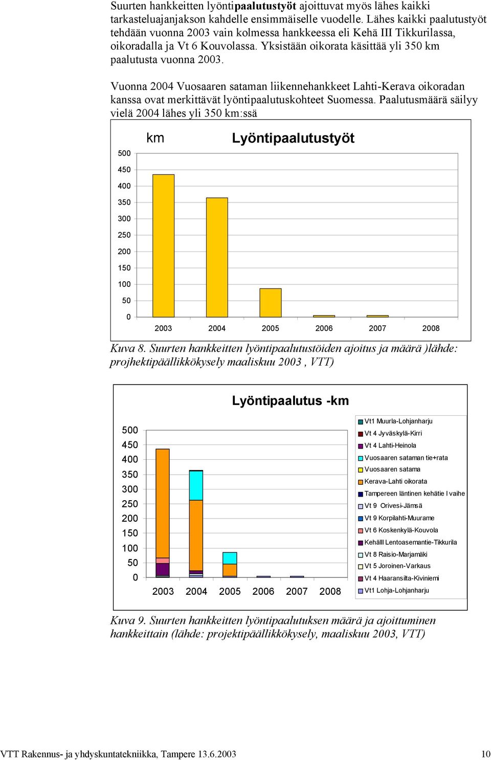 Vuonna 24 Vuosaaren sataman liikennehankkeet Lahti-Kerava oikoradan kanssa ovat merkittävät lyöntipaalutuskohteet Suomessa.