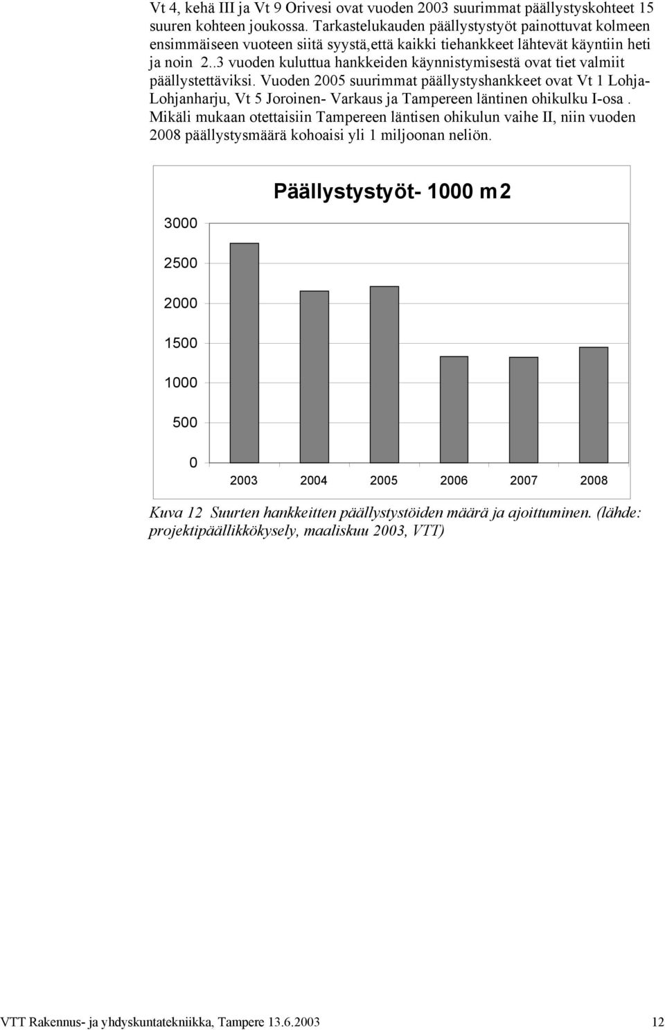 .3 vuoden kuluttua hankkeiden käynnistymisestä ovat tiet valmiit päällystettäviksi.